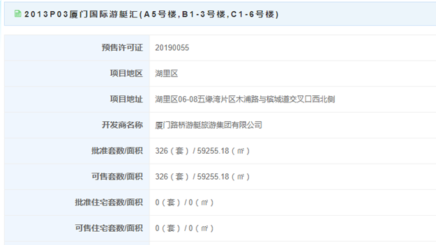 厦门国际游艇汇326套办公预售获批 最高16万/平——九房网