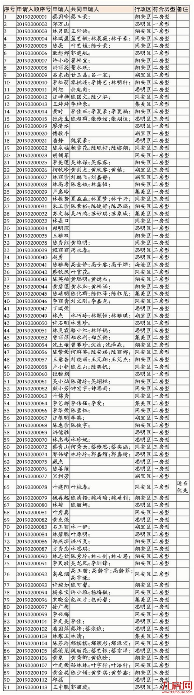 厦门房产,厦门房地产,厦门新房,九房网,厦门房产