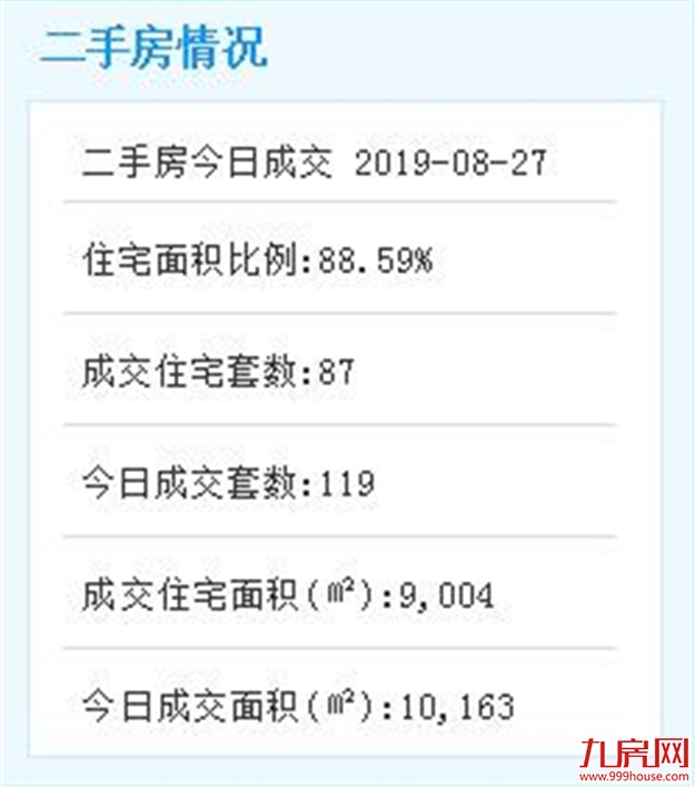 来了来了! 2019年第二批保障房审核结果出炉!——九房网