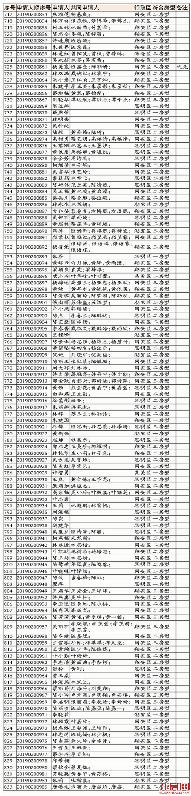 厦门房产,厦门房地产,厦门新房,九房网,厦门房产