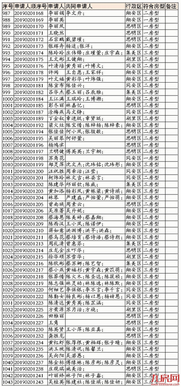 厦门房产,厦门房地产,厦门新房,九房网,厦门房产