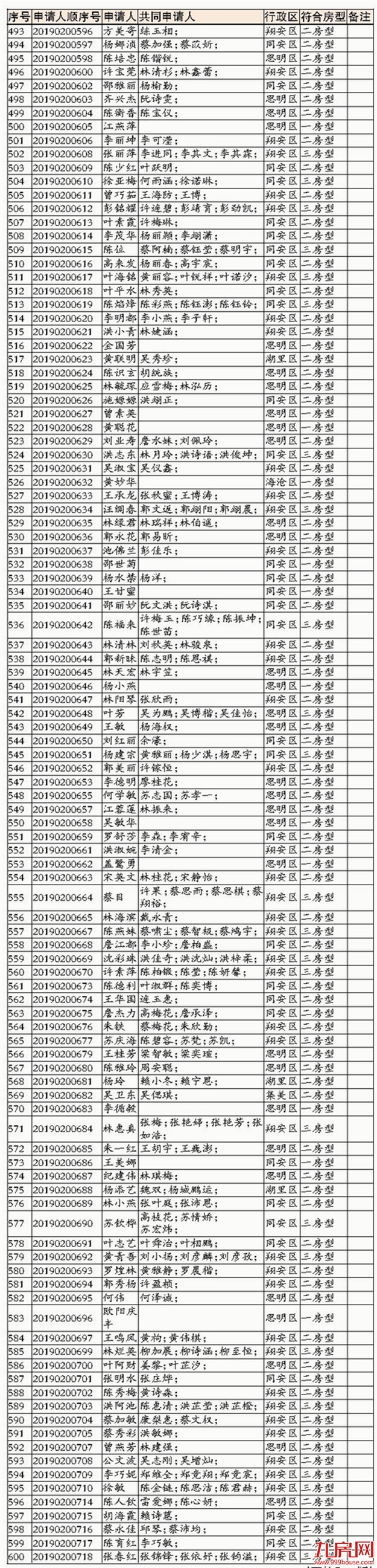 厦门房产,厦门房地产,厦门新房,九房网,厦门房产