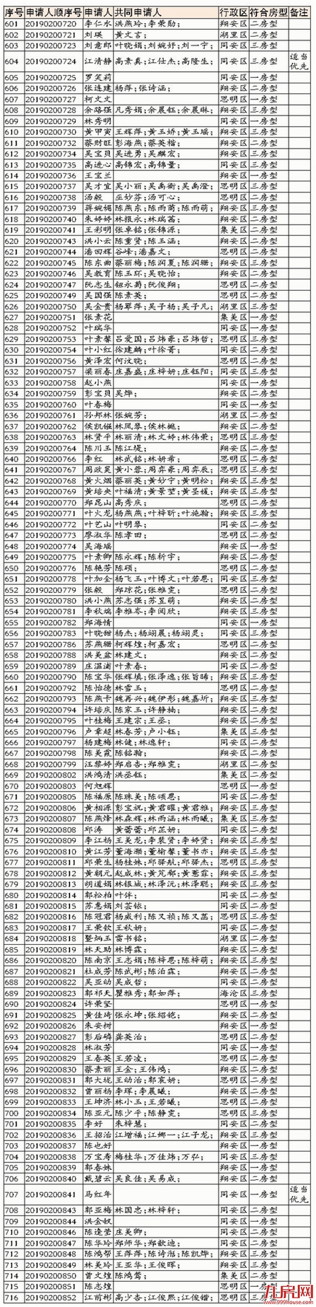 厦门房产,厦门房地产,厦门新房,九房网,厦门房产
