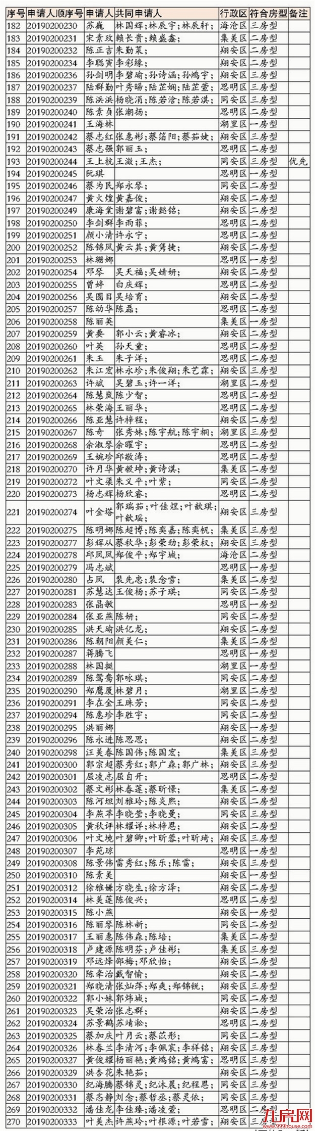 厦门房产,厦门房地产,厦门新房,九房网,厦门房产
