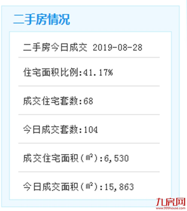 8月28日厦门二手住宅成交87套——九房网