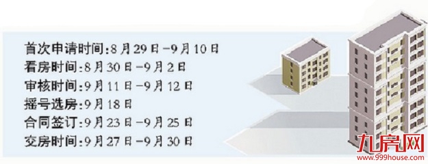 要申请公共租赁房的职工注意啦!又有167套放出!申请日期截止……——九房网 要申请公共租赁房的职工注意啦!又有167套放出!申请日期截止……——九房网