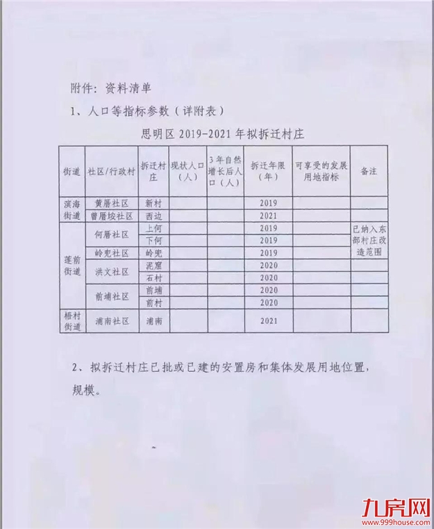 厦门房产,厦门房地产,厦门新房,九房网,厦门房产 厦门房产,厦门房地产,厦门新房,九房网,厦门房产