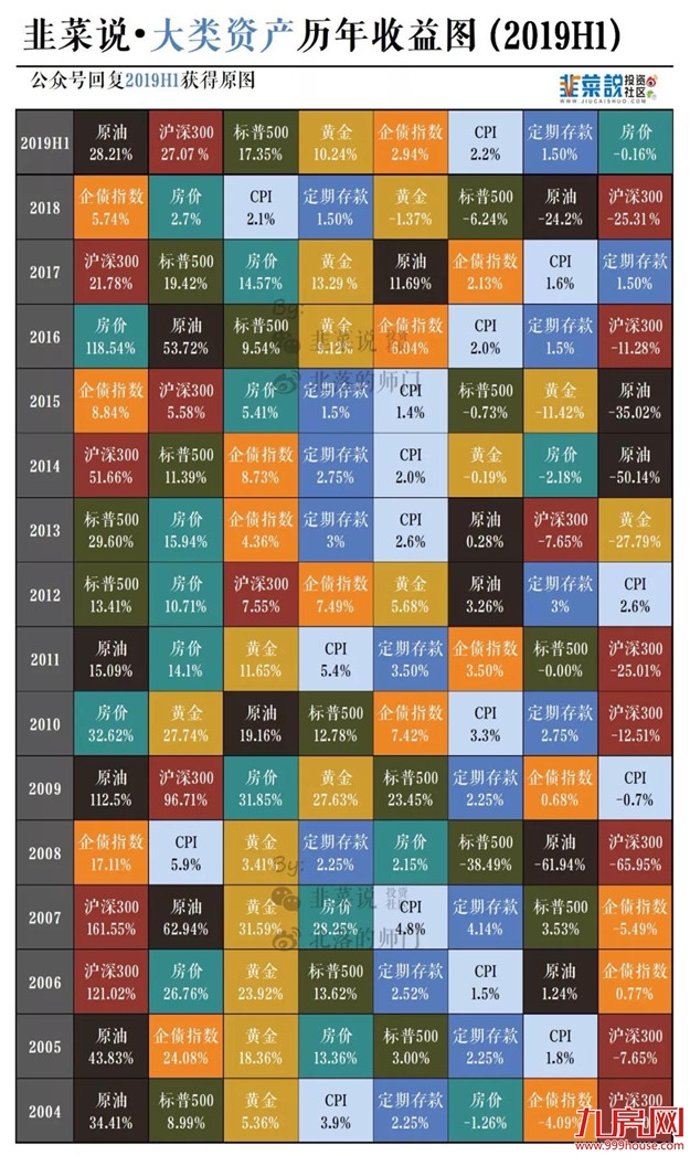 通货膨胀的恐惧！现在100万，10年后值多少钱？看完惊呆了...——九房网