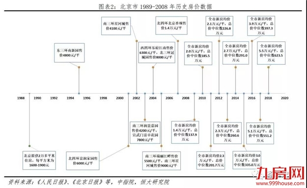 通货膨胀的恐惧！现在100万，10年后值多少钱？看完惊呆了...——九房网