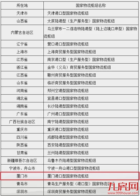 厦门房产,厦门房地产,厦门新房,九房网,厦门房产