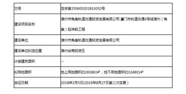 地铁6号线又有新进展！角美延伸段工程项目选址意见书发布！——九房网