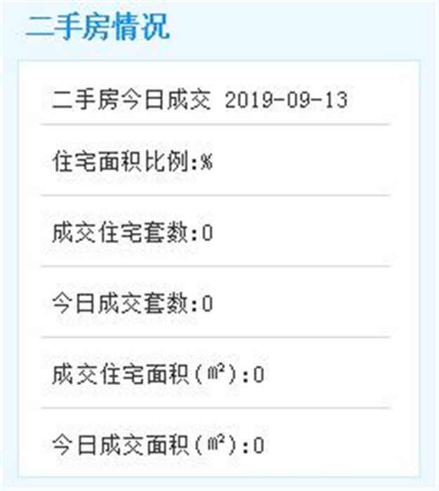 地铁6号线又有新进展！角美延伸段工程项目选址意见书发布！——九房网