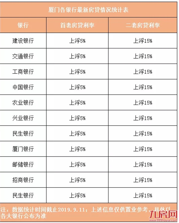 最新！房贷新政落地！北京、深圳、合肥已执行！厦门或有新变动…——九房网