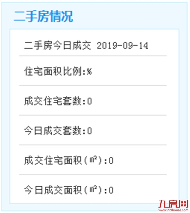 9月14日厦门二手住宅暂无数据——九房网