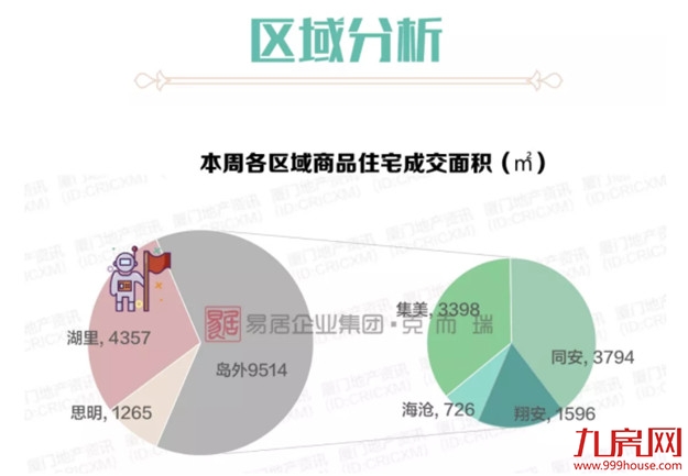 厦门市场“压价”明显，多盘让利升级，成交量却……——九房网