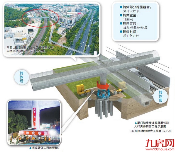 健康步道成功跨越鹰厦铁路 预计年底建成并向市民游客开放——九房网