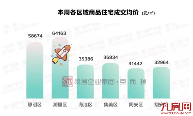 厦门市场“压价”明显，多盘让利升级，成交量却……——九房网