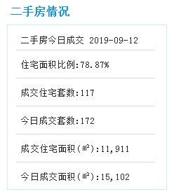 9月12日厦门二手住宅成交117套——九房网