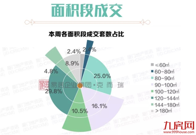 厦门市场“压价”明显，多盘让利升级，成交量却……——九房网