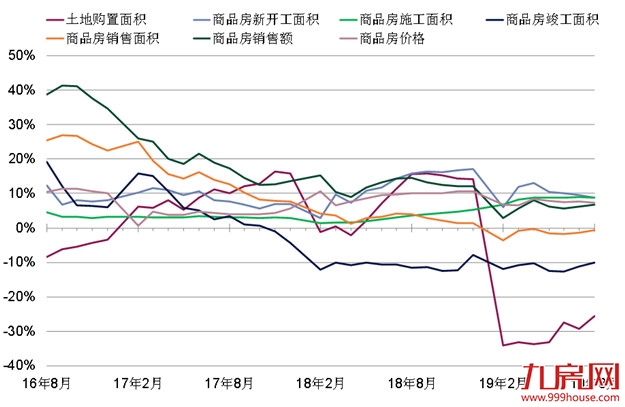 第一太平戴维斯：8月开发商发力销售但谨慎拿地——九房网