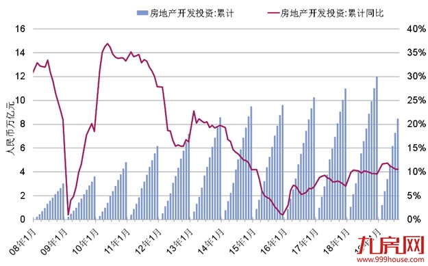 第一太平戴维斯：8月开发商发力销售但谨慎拿地——九房网