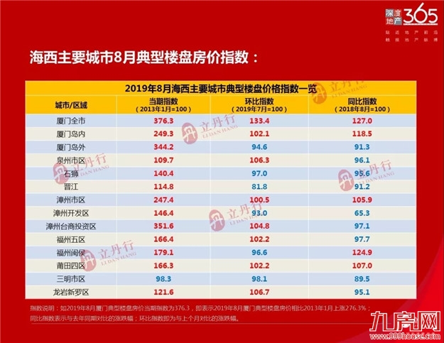 厦门房产,厦门房地产,厦门新房,九房网,厦门房产