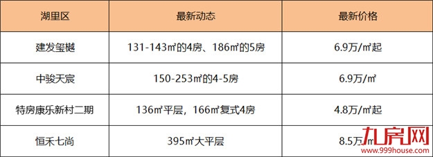 大洗牌？捡漏？厦门最新房价出炉！降得最凶的是…——九房网