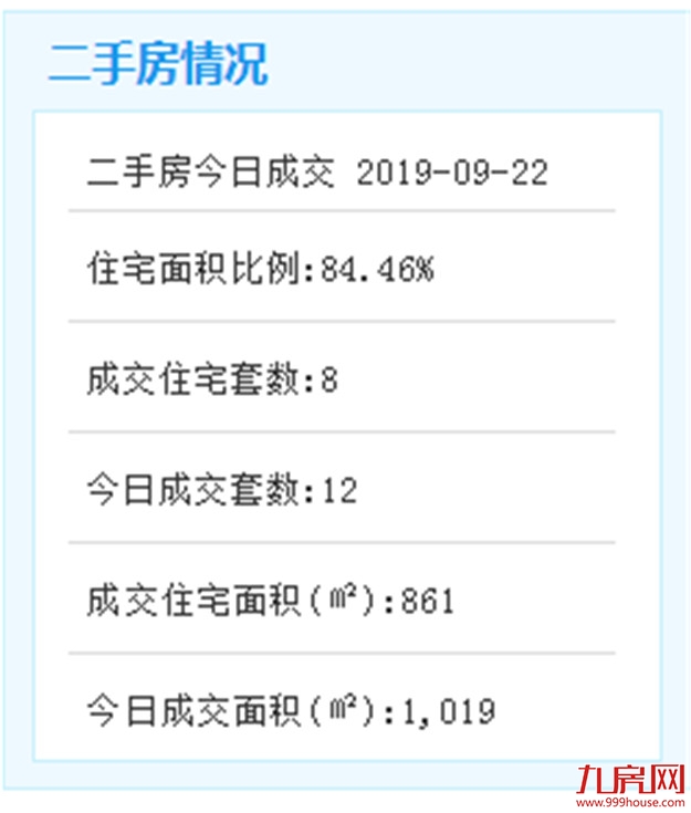 9月21日厦门二手住宅成交35套——九房网