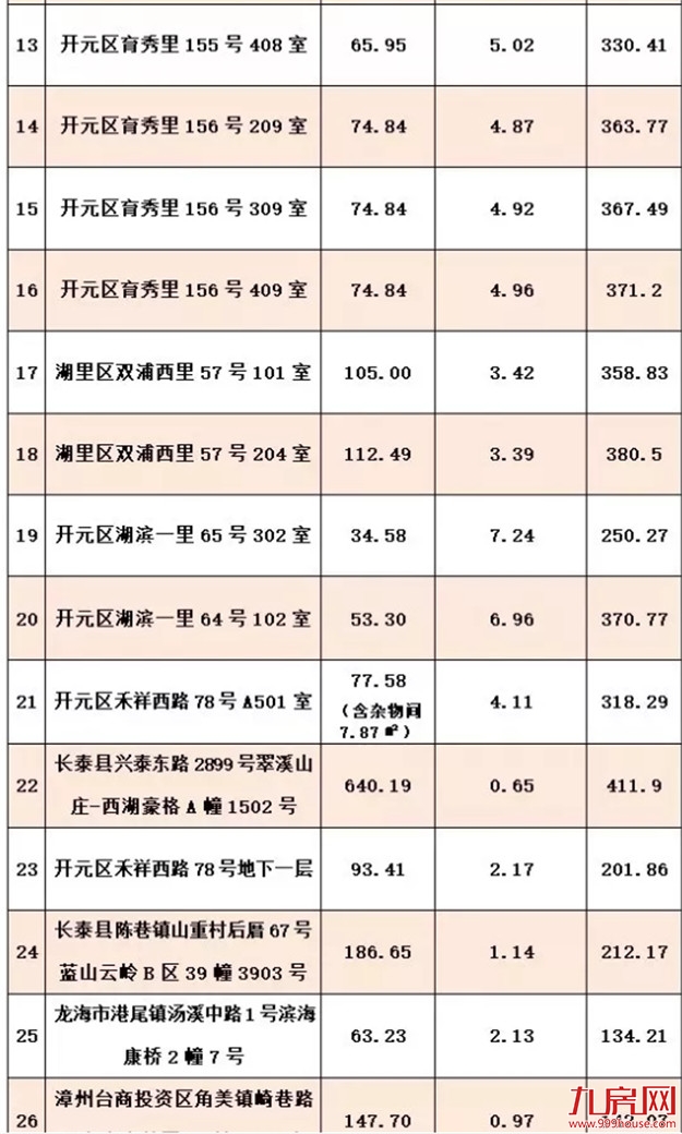 最低319万起卖！捡漏思明学区房的机会来了！——九房网