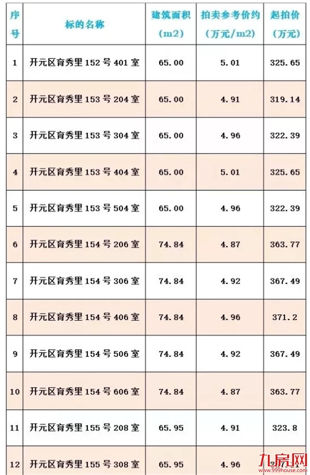 最低319万起卖！捡漏思明学区房的机会来了！——九房网