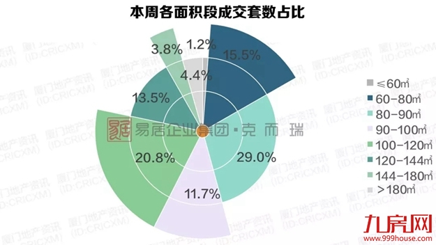厦门周均价回归3万+ 近期这类房源或难现……——九房网