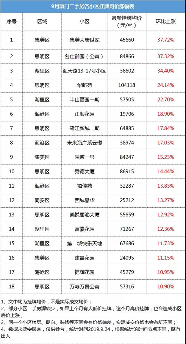 厦门房产,厦门房地产,厦门新房,九房网,厦门房产