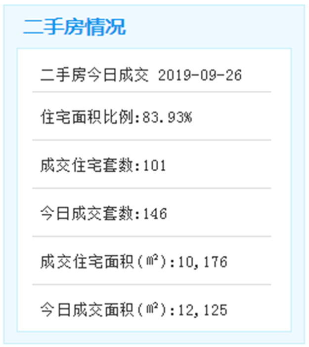 最新消息！厦门地铁6号线角美延伸段工程方案设计已获批！——九房网