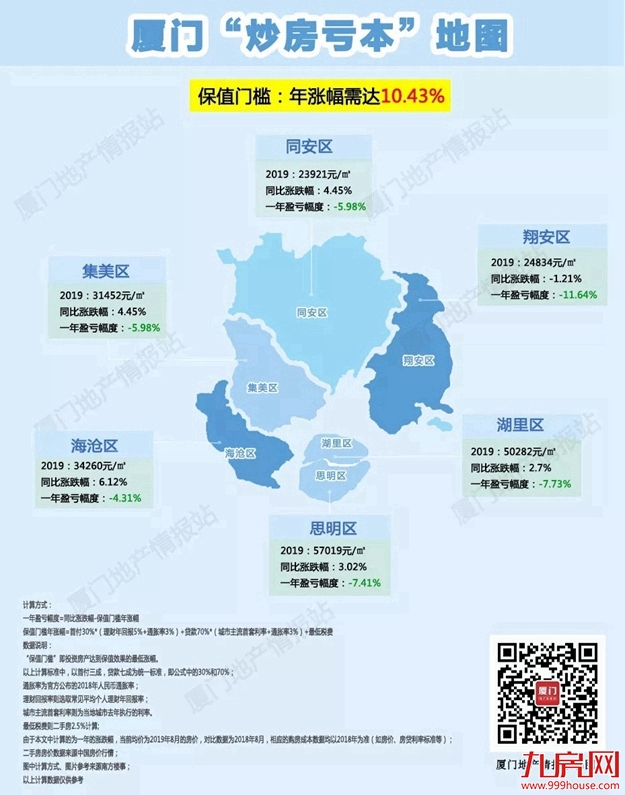 厦门房产,厦门房地产,厦门新房,九房网,厦门房产