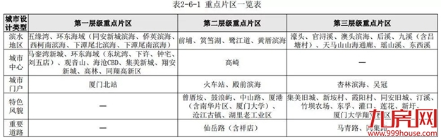 厦门房产,厦门房地产,厦门新房,九房网,厦门房产