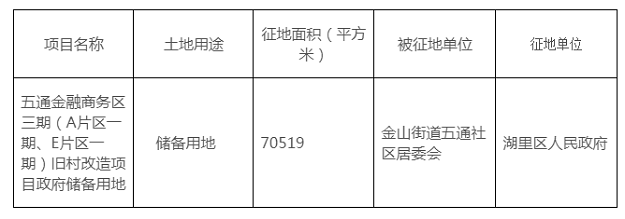 捷报频传！钟宅拆迁签约突破1000户，五缘湾北片区旧村改造刷新速度——九房网