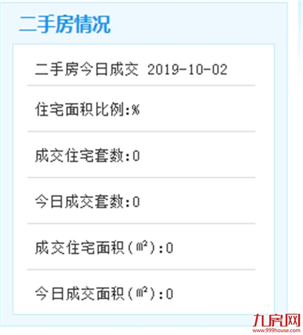 捷报频传！钟宅拆迁签约突破1000户，五缘湾北片区旧村改造刷新速度——九房网