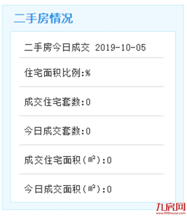 10月5日厦门二手住宅暂无数据——九房网