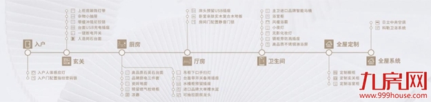 揭秘真洋房的天生基因——九房网