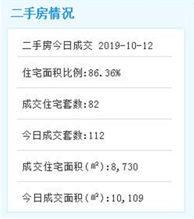三年内力争再引5家高端酒店入驻！厦门环东海域酒店产业集群效应初显！——九房网
