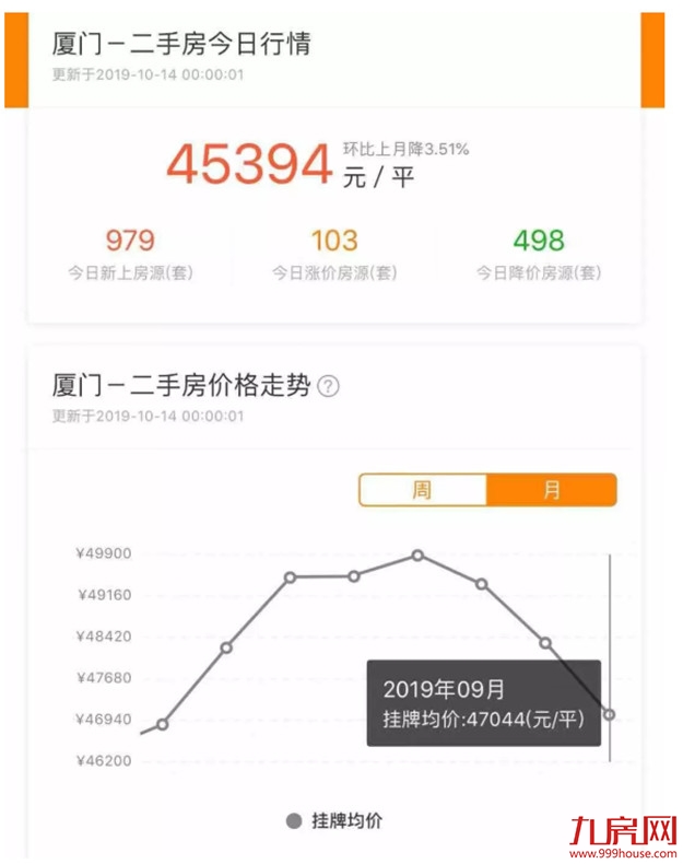 曝光！有的片区看房人又多了！有的片区卖不动！中介：我太难了！——九房网