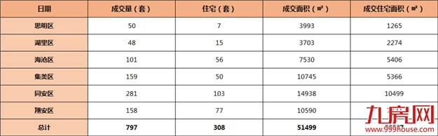 厦门房产,厦门房地产,厦门新房,九房网,厦门房产