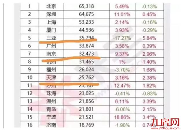 厦门房产,厦门房地产,厦门新房,九房网,厦门房产