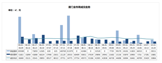 厦门房产,厦门房地产,厦门新房,九房网,厦门房产