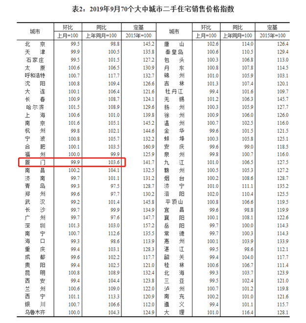 厦门房产,厦门房地产,厦门新房,九房网,厦门房产