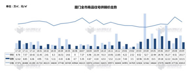 厦门房产,厦门房地产,厦门新房,九房网,厦门房产