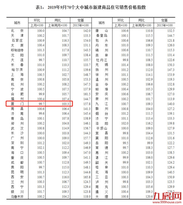 厦门房产,厦门房地产,厦门新房,九房网,厦门房产