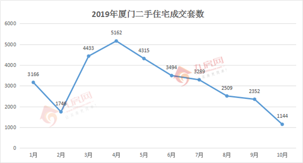 厦门房产,厦门房地产,厦门新房,九房网,厦门房产