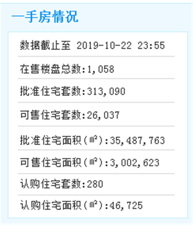 厦门房产,厦门房地产,厦门新房,九房网,厦门房产