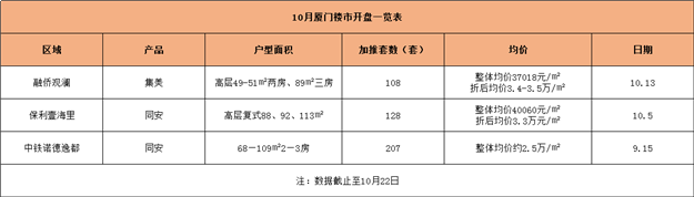 厦门房产,厦门房地产,厦门新房,九房网,厦门房产